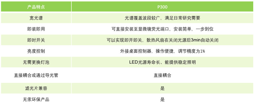 BGI-P300參數.jpg